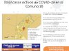 Conoce el panorama actual sobre casos COvid-19 positivos al suroriente de Cali