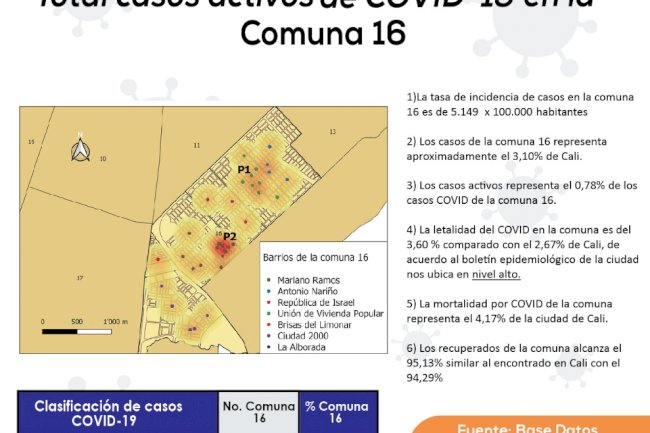 Conoce el panorama actual sobre casos COvid-19 positivos al suroriente de Cali