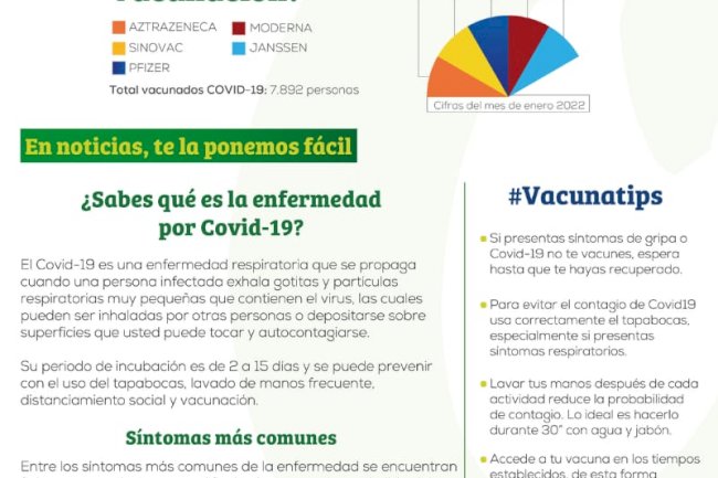 ¿Sabes qué es la enfermedad por Covid-19?