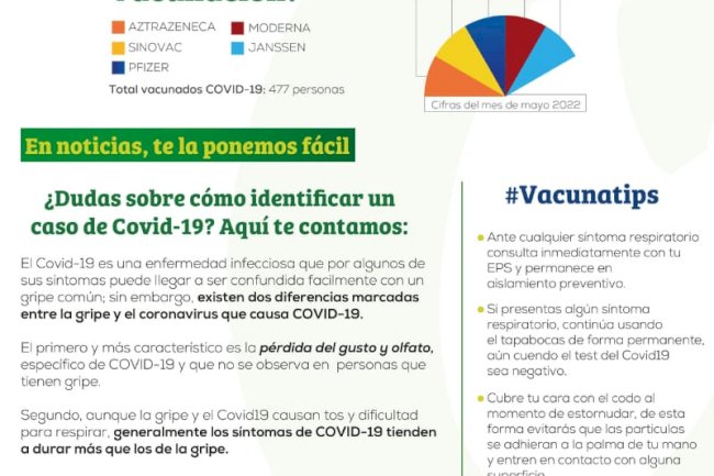 Conoce cómo identificar un caso de Covid-19