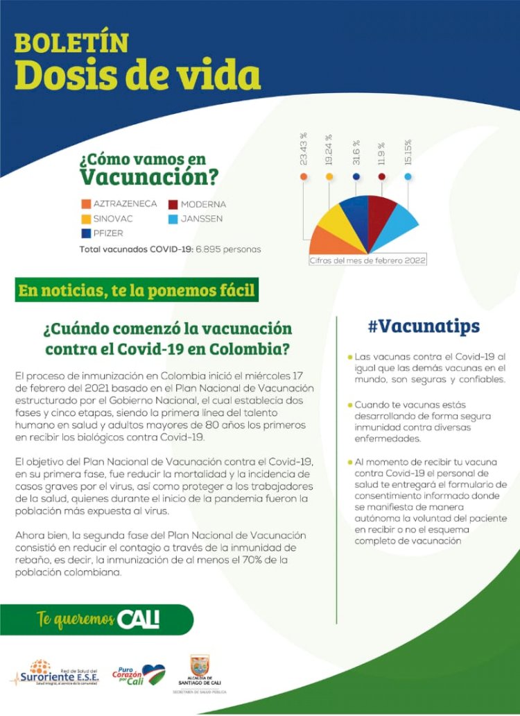 Conoce cuándo comenzó la vacunación contra Covid-19 en Colombia