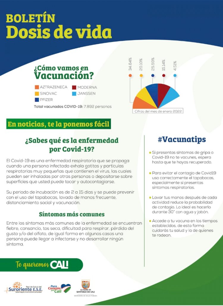 ¿Sabes qué es la enfermedad por Covid-19?